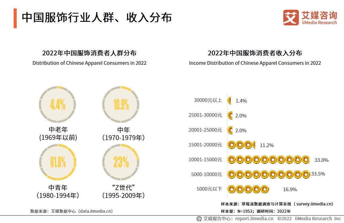 国货品牌需在“求实”“注能”上下功夫(图2)