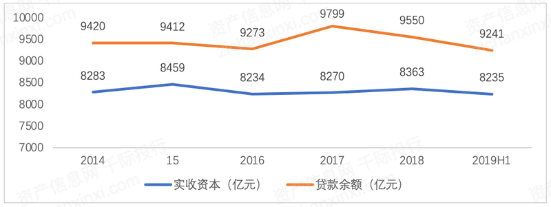 2023年三季金融机构贷款投向统计报告(图2)