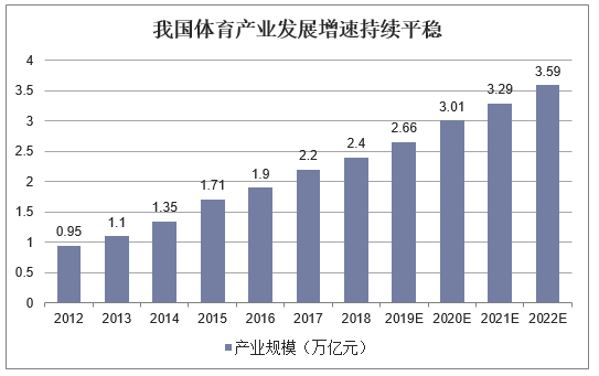 “户外徒步”关键词搜索量比去年同期增长近五成