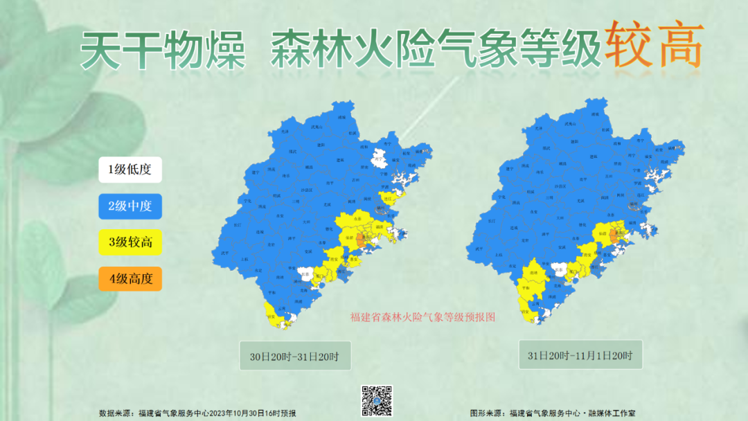 11月了，为什么还这么热？福州下周或将重返31℃！(图8)