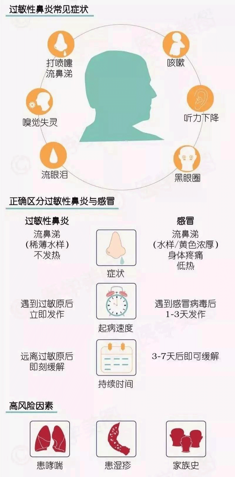 被忽视的过敏性鼻炎“老毛病”又犯了