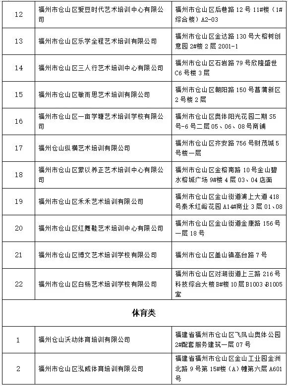 仓山区非学科类校外培训机构“白名单”更新发布(图2)