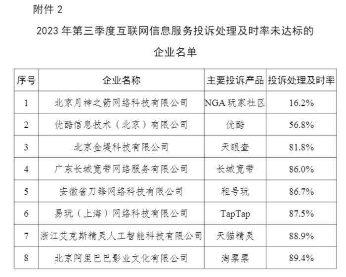 2023年第三季度5G手机用户文件平均下载速率超