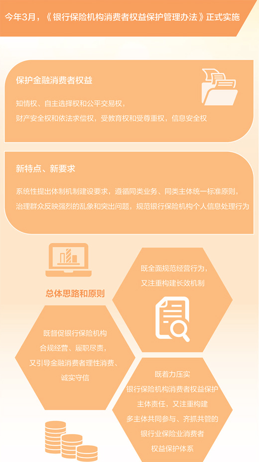 金融消费者权益保护长效机制加快建立出席并讲话