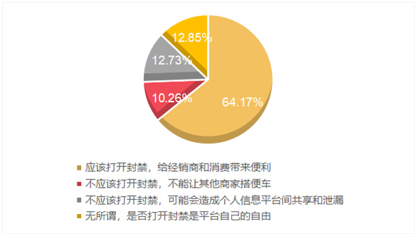 中青校媒发布“双十一”购物清单:愿为自我提升买单