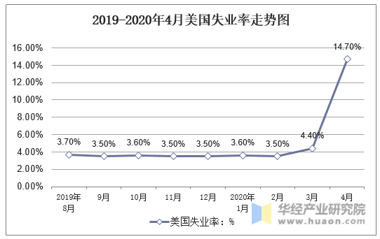 加拿大统计局:10月就业岗位数较上月保持稳定(图1)