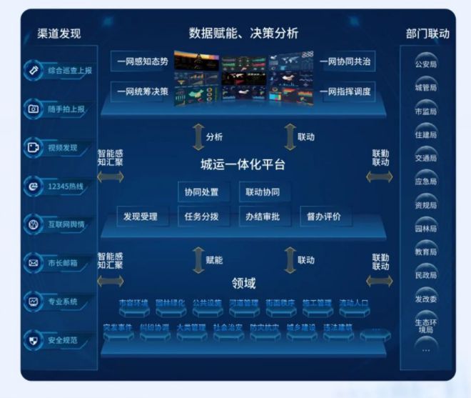 国家数据局正式揭牌“新黄金和信息时代的石油”(图2)