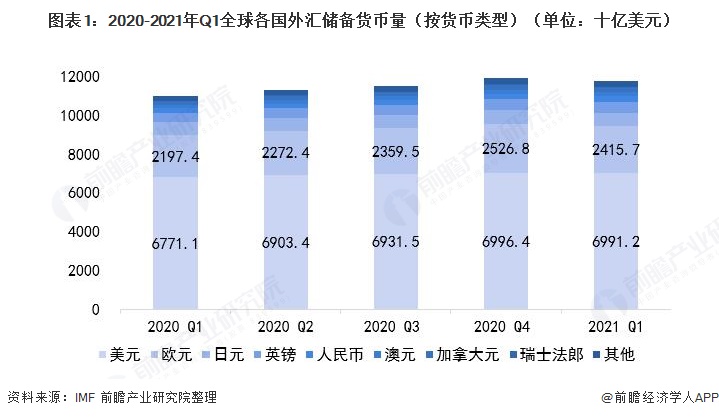 外汇局:2023年前三季度国际收支保持基本平衡