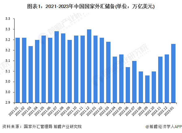 外汇局:2023年前三季度国际收支保持基本平衡(图2)