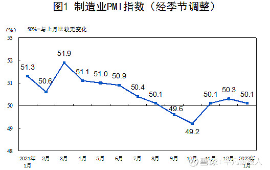 10月全球制造业PMI结束3个月环比上升走势(图1)