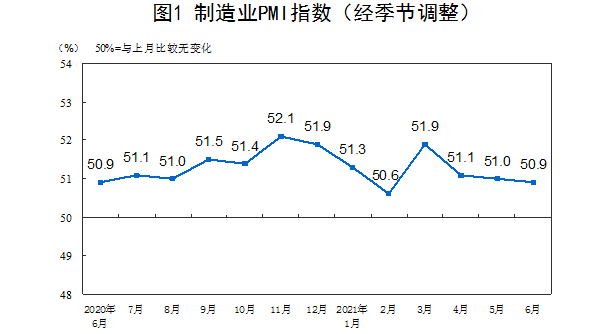 10月全球制造业PMI结束3个月环比上升走势(图2)