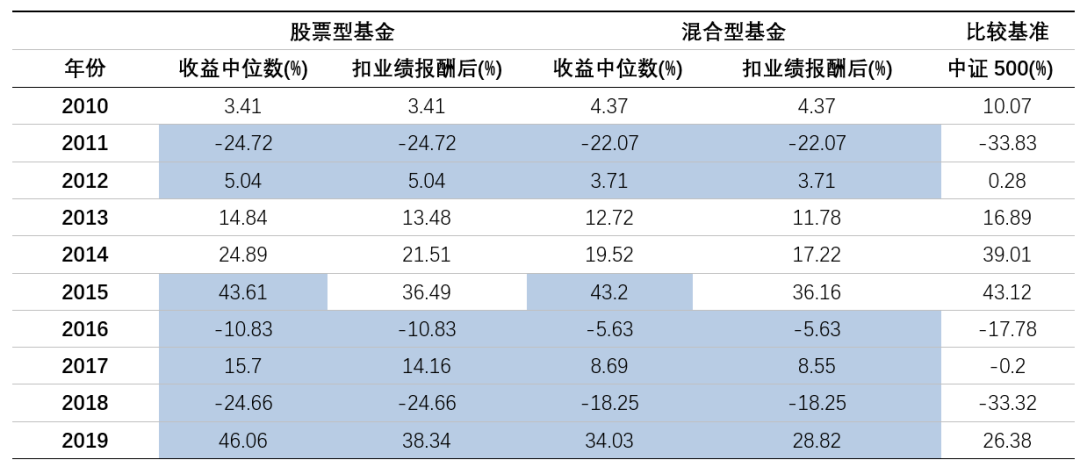 交银瑞元三年定开基金交出浮动费率基金