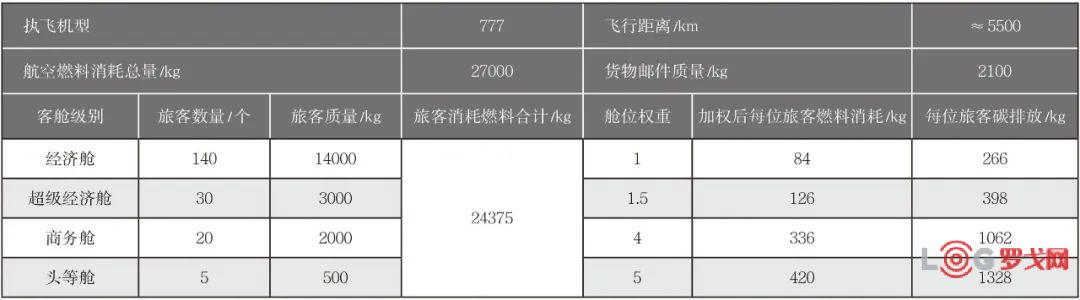 C929飞机进入详细设计阶段主打低油耗低噪声、低排放要降低60%