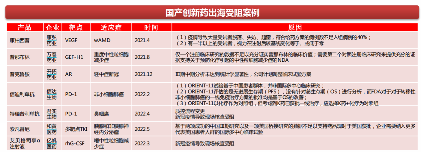 国产创新药获批数量连创新高本土药逆袭国际化