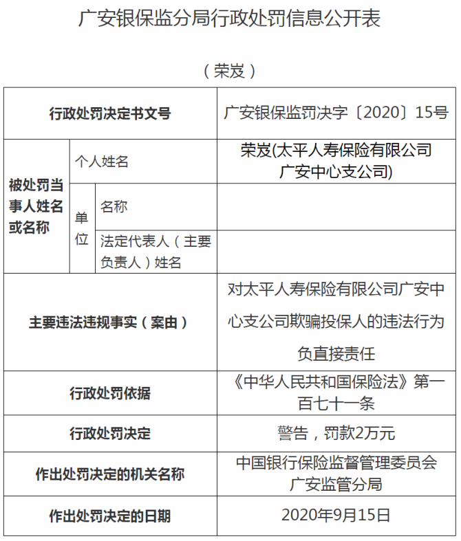 太平财产保险玉溪中心支公司被罚25万元(图2)