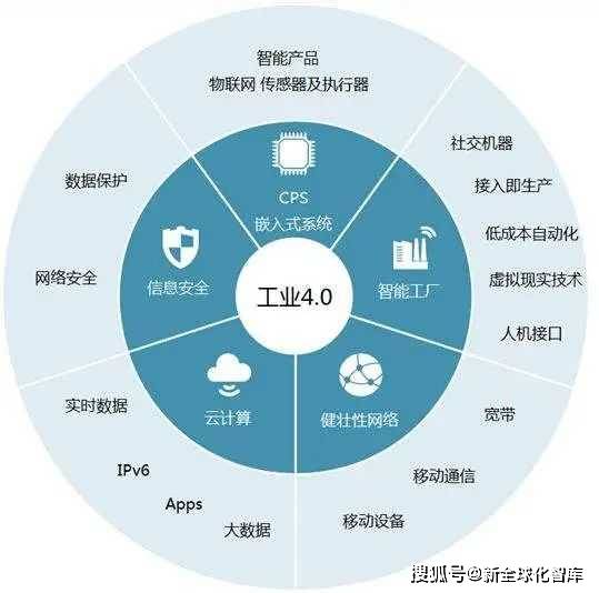 产业升级迫在眉睫中国钢铁业必须修好数字化“必修课”(图1)