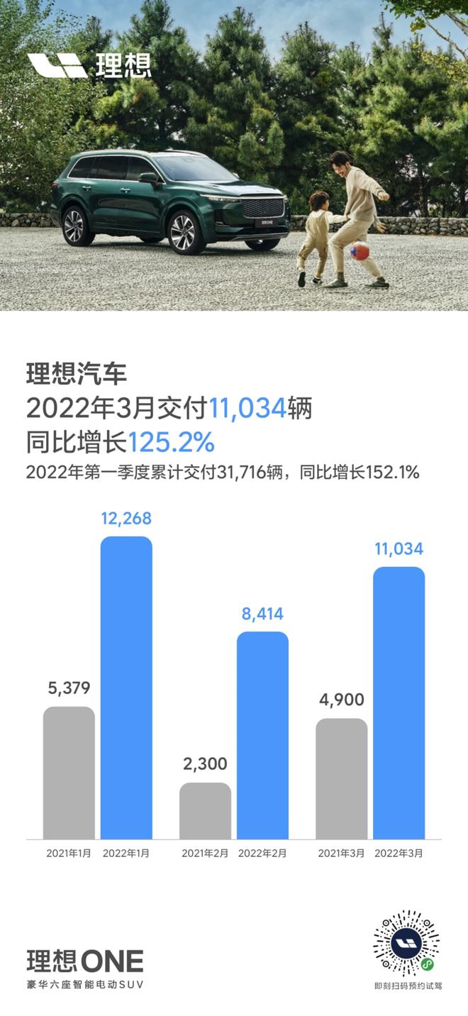 理想汽车第三季度营收346.8亿元交付量创历史最佳