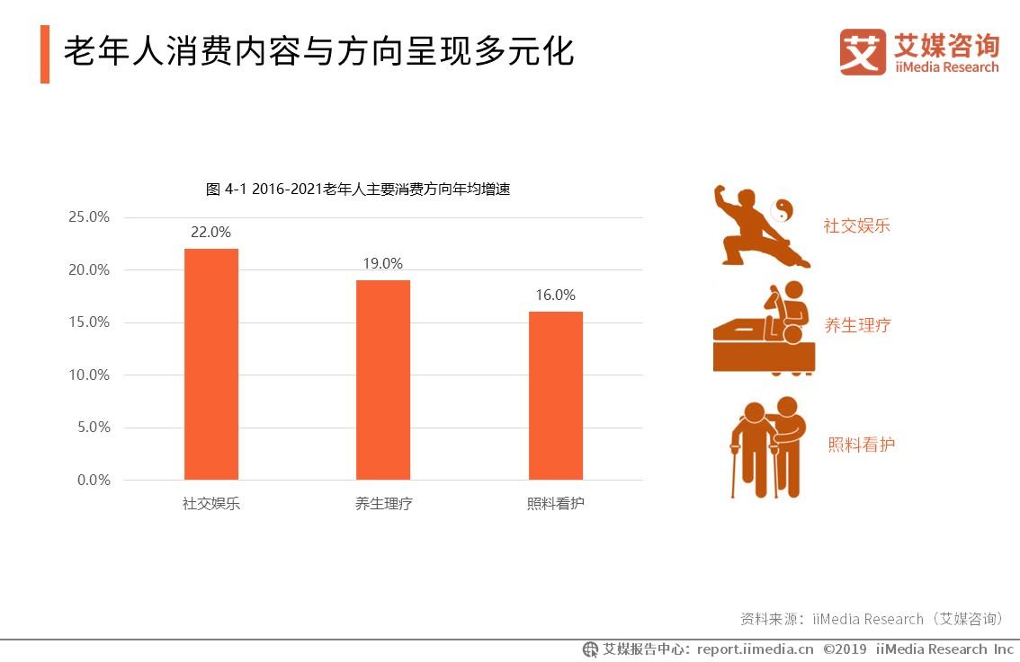 与时俱进银发族带动网络新消费(图2)