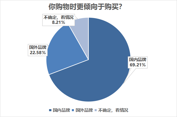 今年“双11”真实写照:赛道细分“经济”爆发(图2)