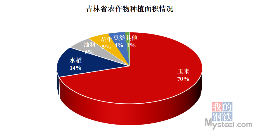 全国秋粮收获进度达96.2%全年粮食产量有望再创新高