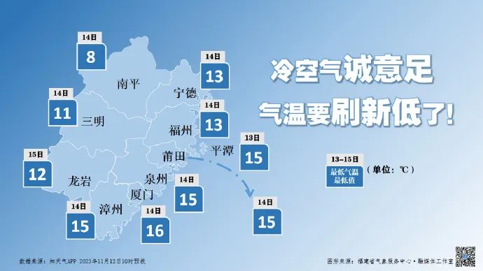 8.9℃！福州大降温！接下来……(图4)