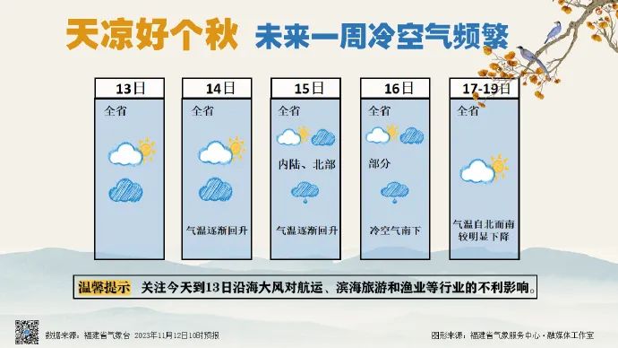 8.9℃！福州大降温！接下来……(图5)