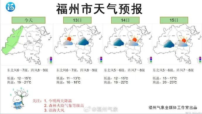 8.9℃！福州大降温！接下来……(图7)