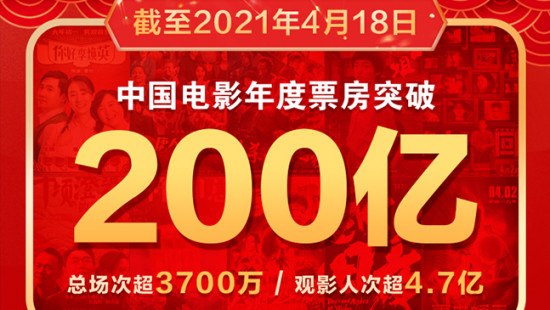 2023年中国电影年度票房突破500亿元国产片占比达83.4%