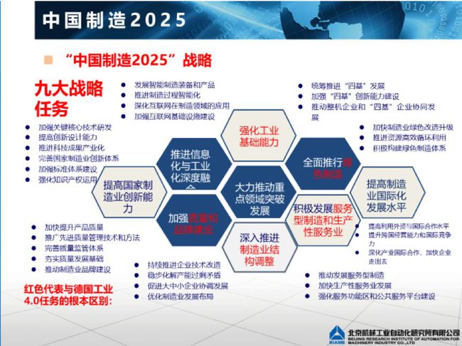 2023国家制造强国建设专家论坛:加快制造业数字化升级(图1)