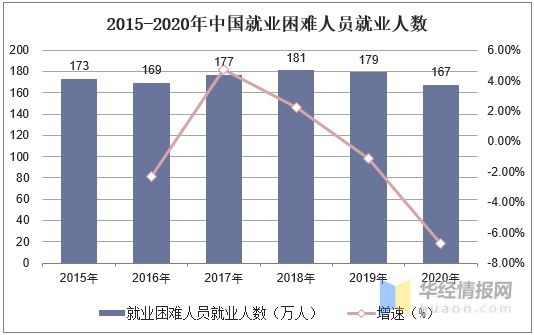 10月份全国城镇调查失业率5.0%与上月持平