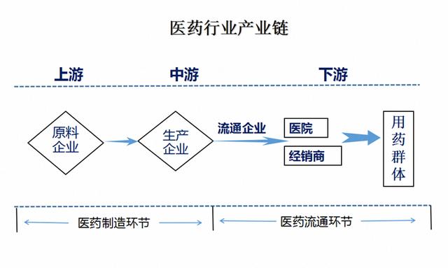 十四五以来我国医药工业主营业务收入年均增长9.3%(图1)