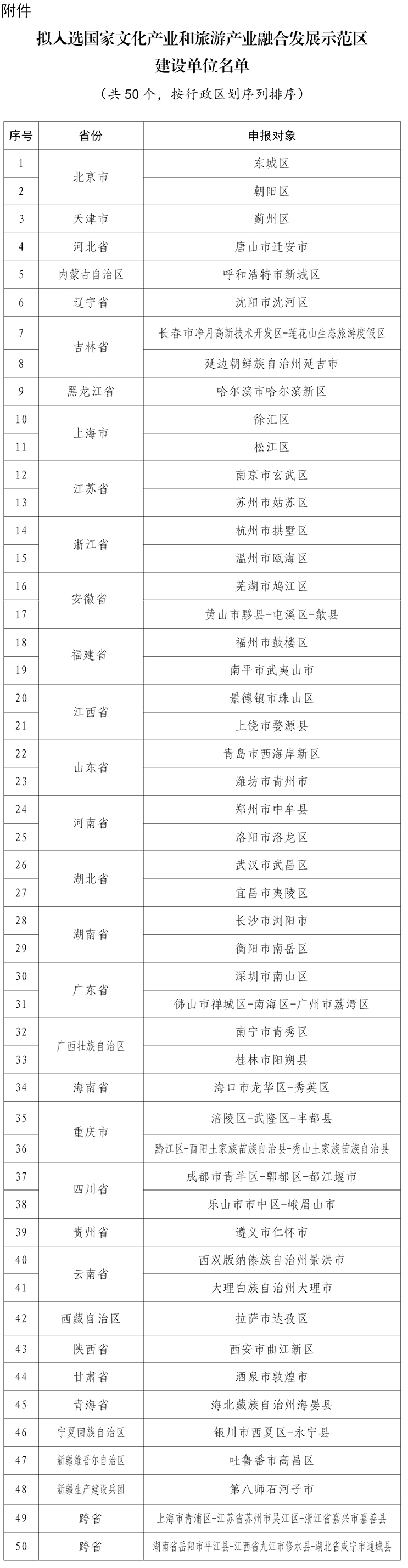 福州一地拟入选国家文化产业和旅游产业融合发展示范区建设单位(图2)