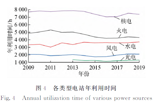 国家能源局:我国大力推动能源电力生产方式绿色转型(图2)