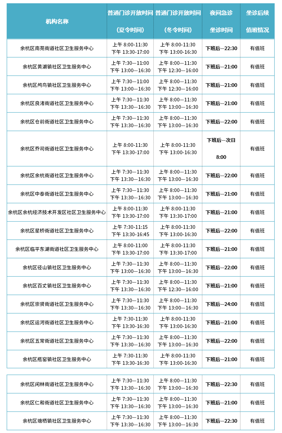 基层卫生健康便民惠民服务举措又出实招延时门诊满足多时段就医需求