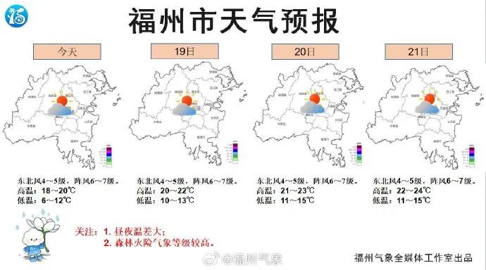 冻醒了！福州这里跌破0℃！又要大反转(图5)