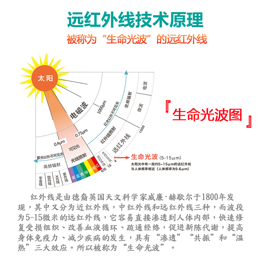 微孔玻璃涂层新技术可减少公寓楼10%年碳排放量