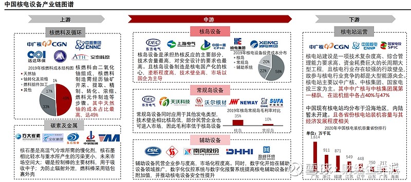 核电设备国产化联合研发中心全体理事会暨“华龙一号”产业链建设会议召开