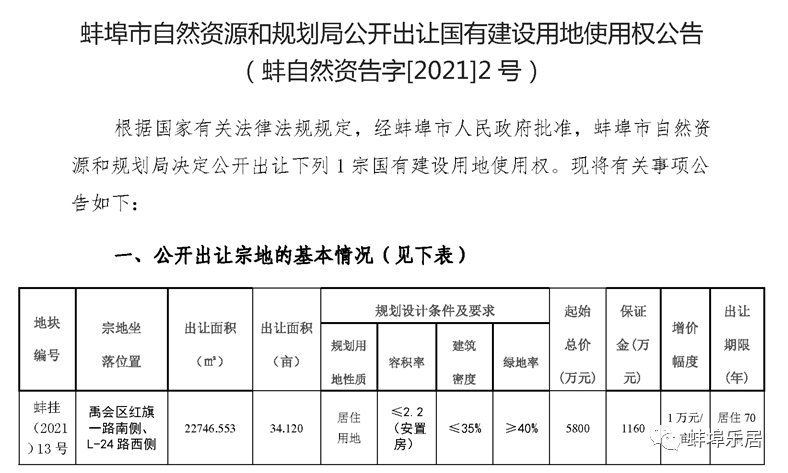 中国主要城市逐步松动或解除对房地产市场限制性措施(图2)