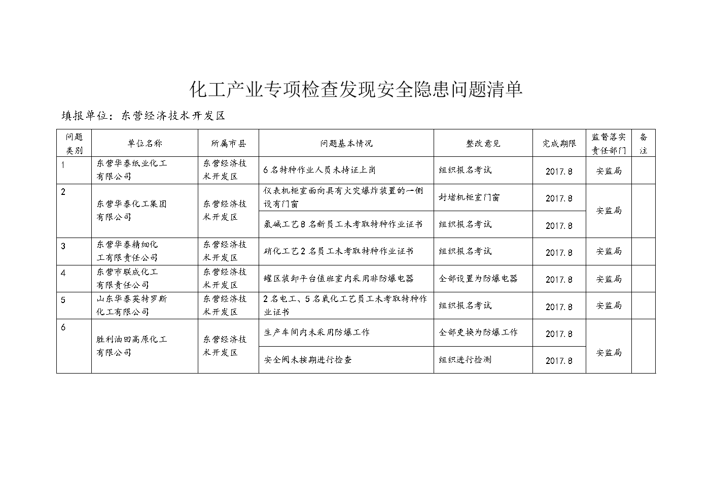 应急管理部修订《化工园区安全风险排查治理导则》