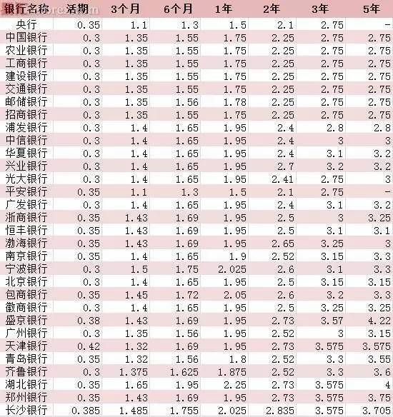 银行间同业拆借中心:MLF操作利率不变符合预期(图2)