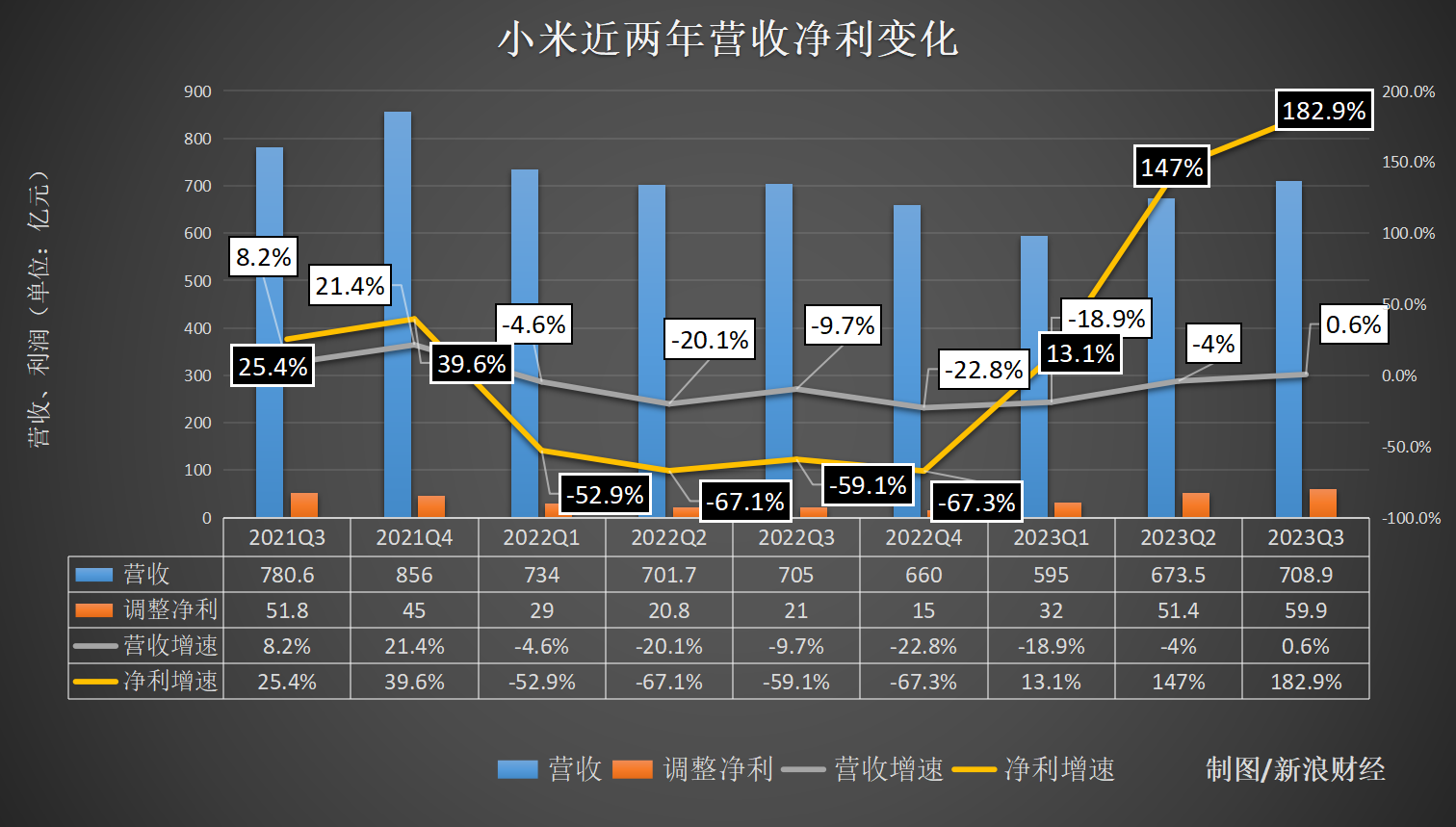 营收净利双增远超市场预期小米将迎来新一轮业绩爆发(图2)