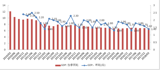 中国经济持续恢复向好德国GDP一季度停滞不前