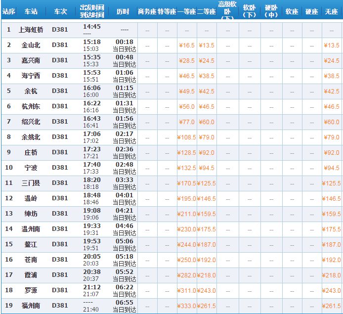 林宝金在福州火车站和火车南站调研检查环境提升工作