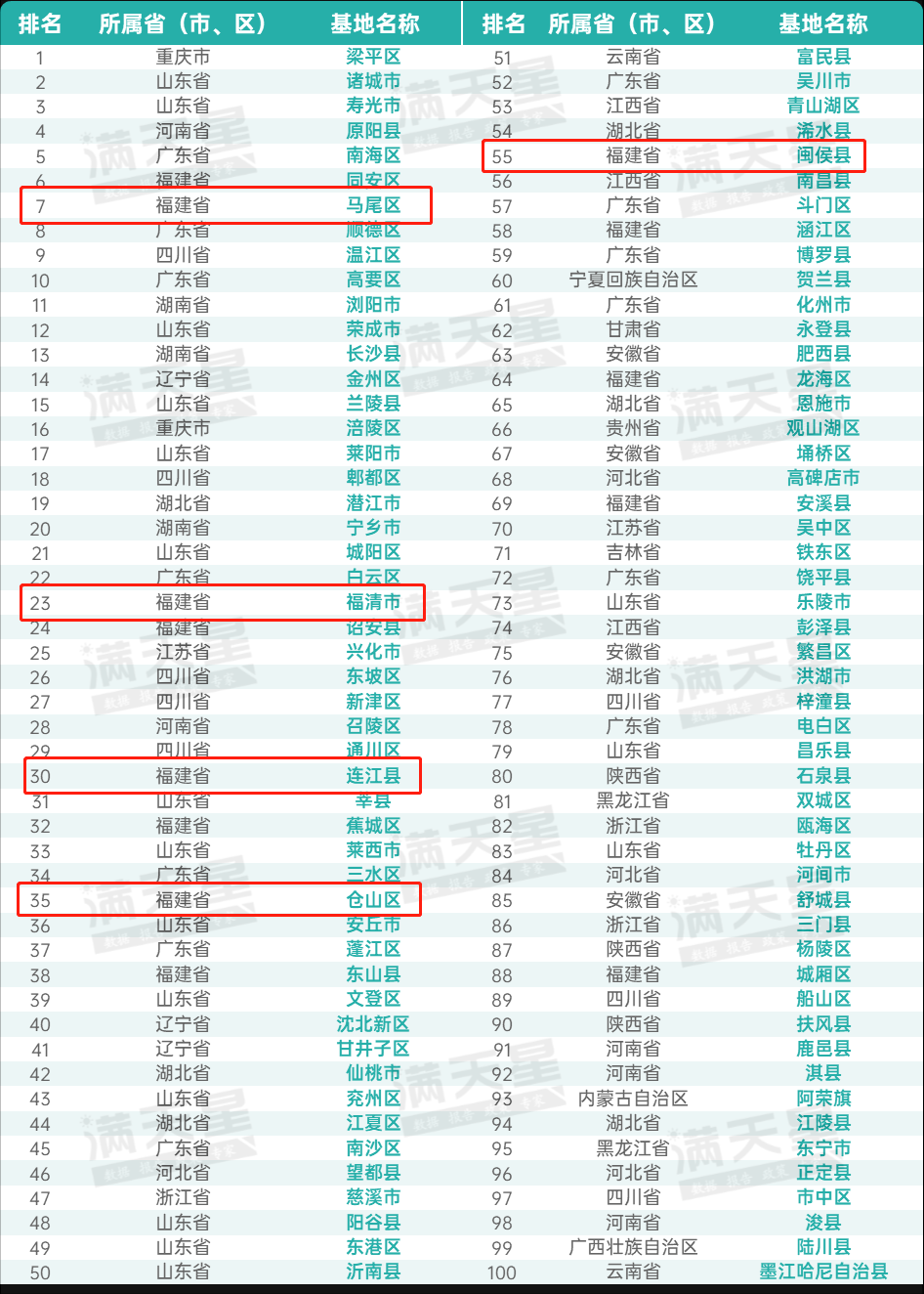 工信部发布预制菜产业基地百强研究福建13个县市上榜