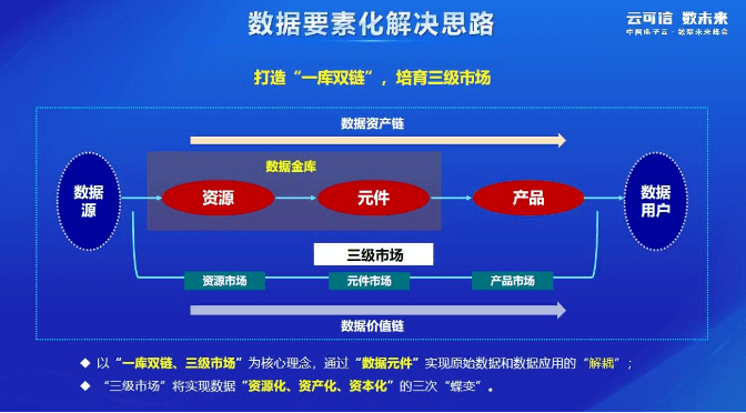 国家数据局运行近1个月建成79个智慧平安小区(图2)