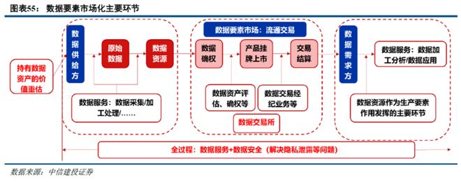 挂牌即将满月，已在多个场合亮相——国家数据局运行，更好释放数据价值(图2)