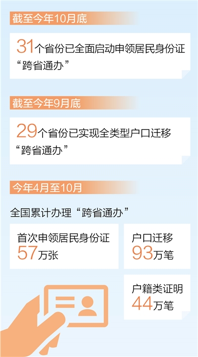 公安机关全力推动“跨省通办”业务逐渐发展成熟(图1)