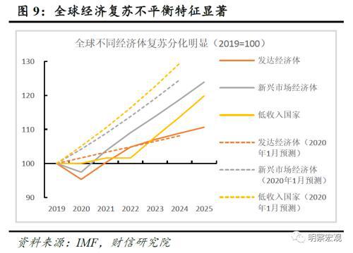 中国将拉动新兴经济体增长中国经济