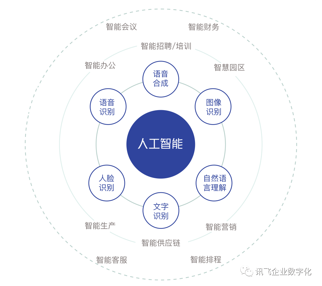 欧盟《人工智能法案》落地只差最后一公里(图2)