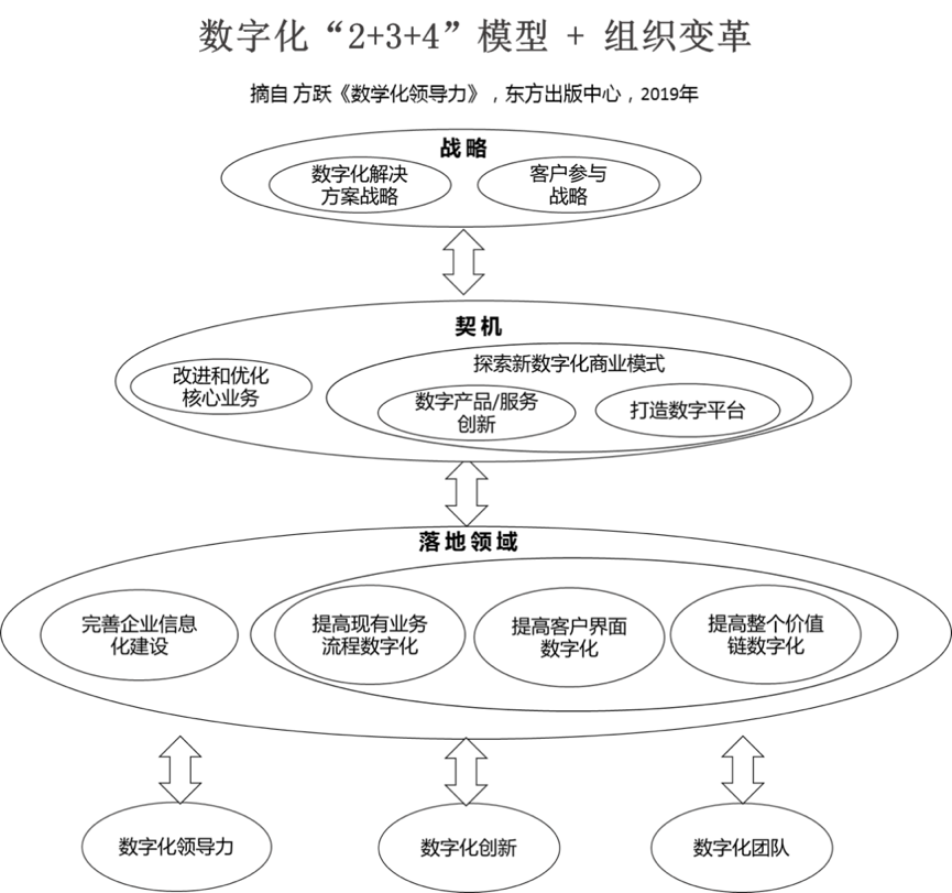 2023全球数字经济标杆城市建设新闻发布会在京召开(图1)